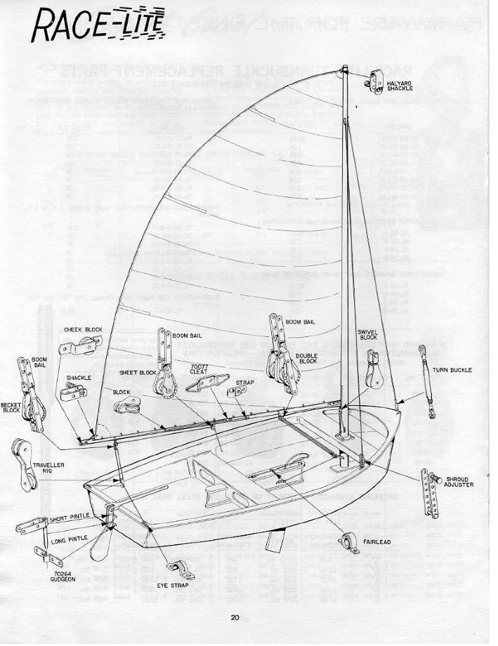 Rigging Schematics for Comet, Penguin, Bluejay, Lightning and Snipe